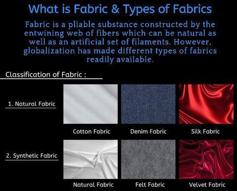Types of fabric