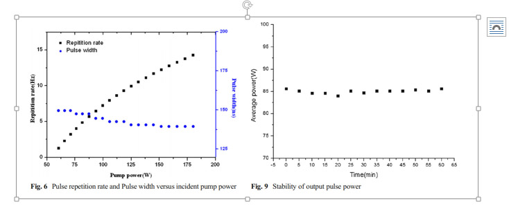 Endurance lasers start to make new diode-pumped YAG INDUSTRIAL lasers with an output power of 75W-200W CW