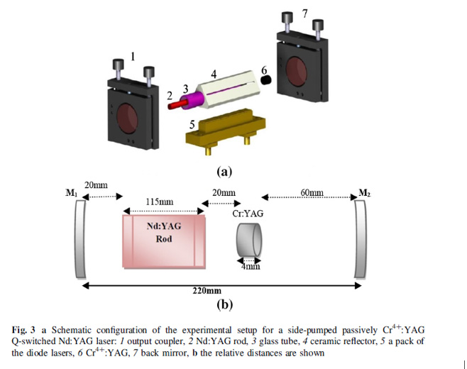 Endurance lasers start to make new diode-pumped YAG INDUSTRIAL lasers with an output power of 75W-200W CW