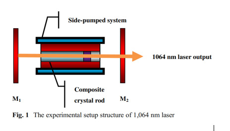 Endurance lasers start to make new diode-pumped YAG INDUSTRIAL lasers with an output power of 75W-200W CW