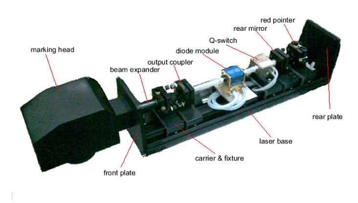 Endurance lasers start to make new diode-pumped YAG INDUSTRIAL lasers with an output power of 75W-200W CW