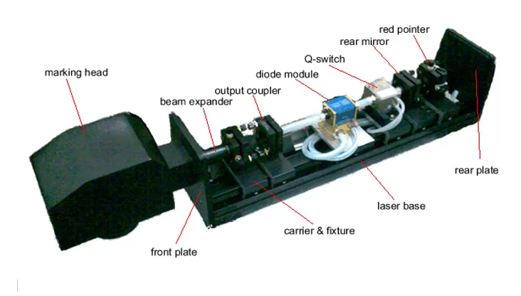 Endurance lasers start to make new diode-pumped YAG INDUSTRIAL lasers with an output power of 75W-200W CW