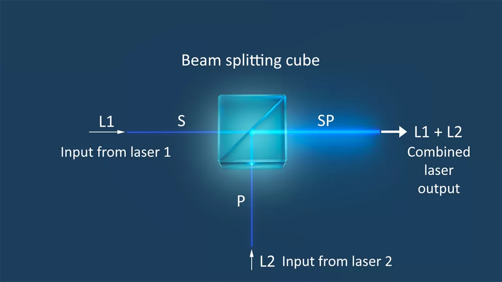 2 laser beam combiner