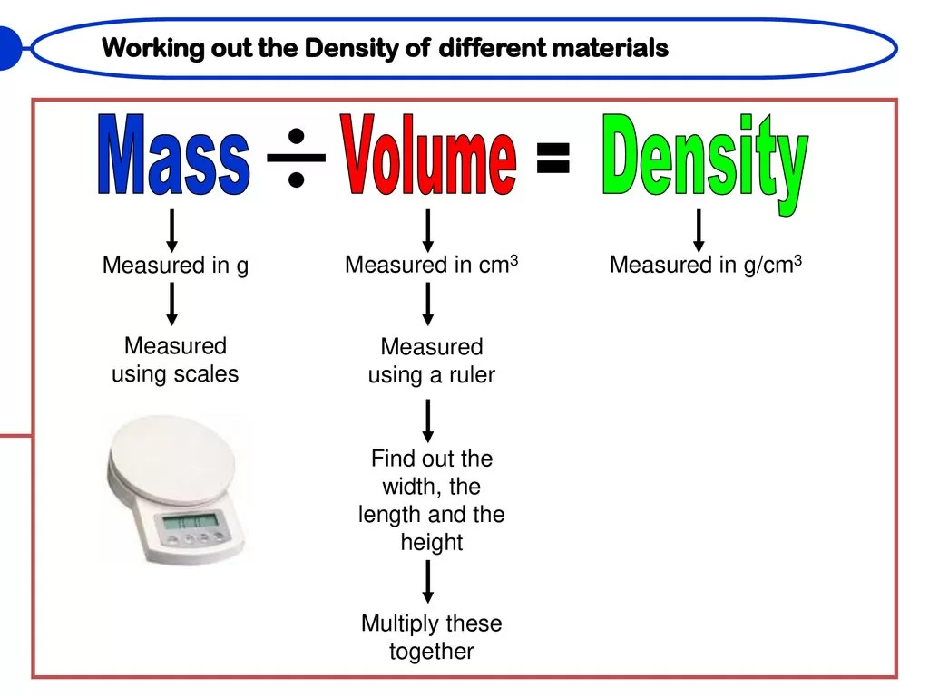 How to calculate density