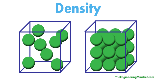 What is density