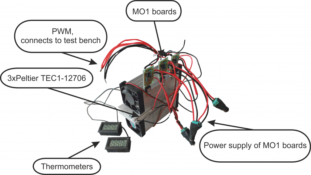 TEC cooling plates testing with a PWM