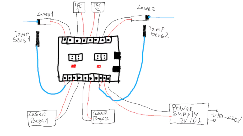 The device to control and adjust the temperature of the laser (TEC cooler controller)