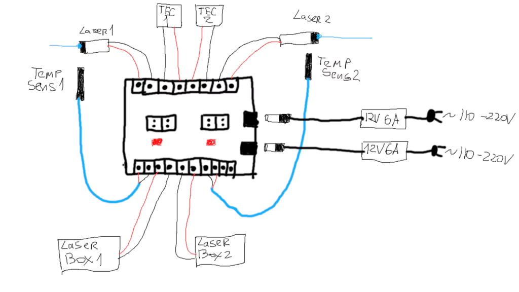 The device to control and adjust the temperature of the laser (TEC cooler controller)