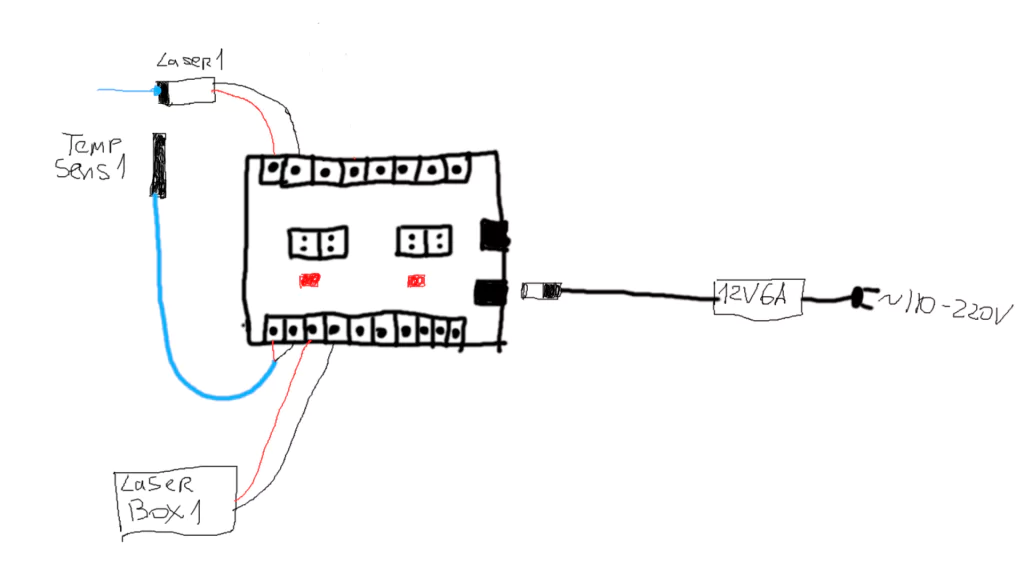 The device to control and adjust the temperature of the laser (TEC cooler controller)