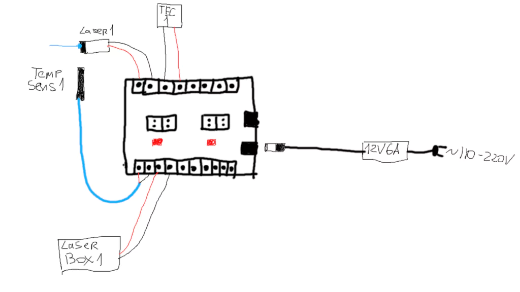 The device to control and adjust the temperature of the laser (TEC cooler controller)