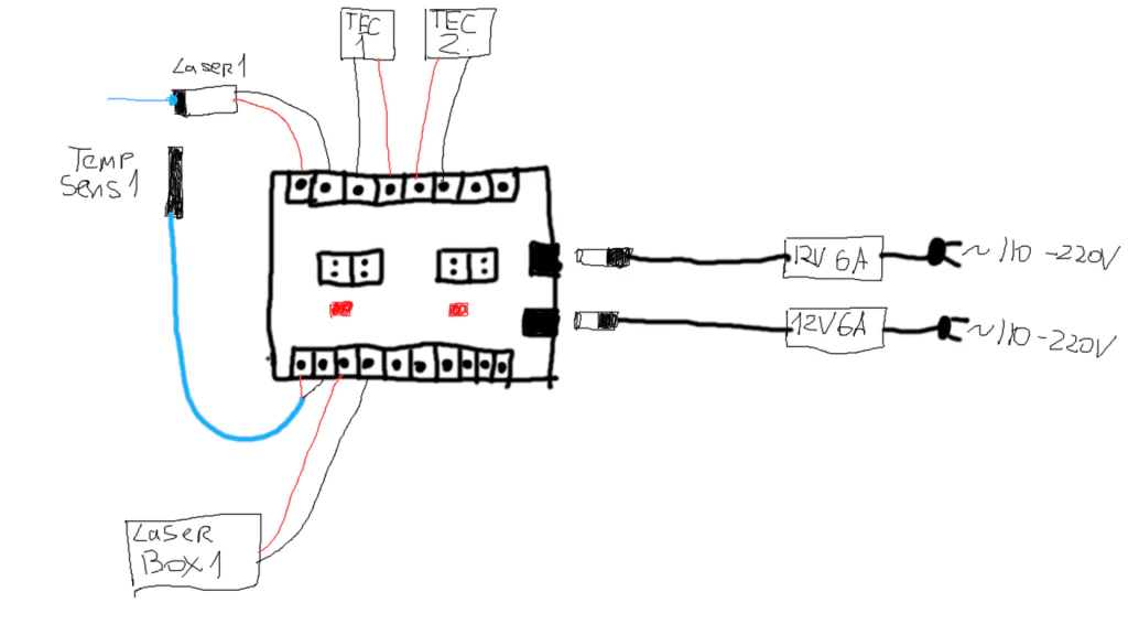 The device to control and adjust the temperature of the laser (TEC cooler controller)