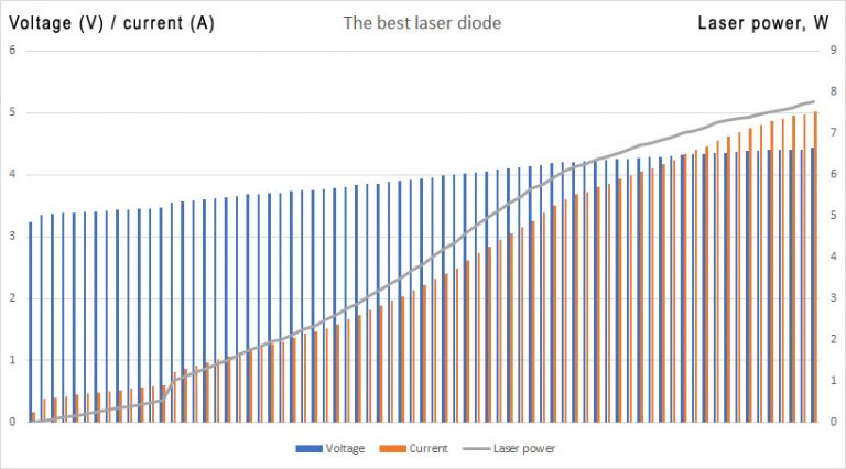 NICHIA NUBM44 / NUBM47 laser diode with an aluminum collimator