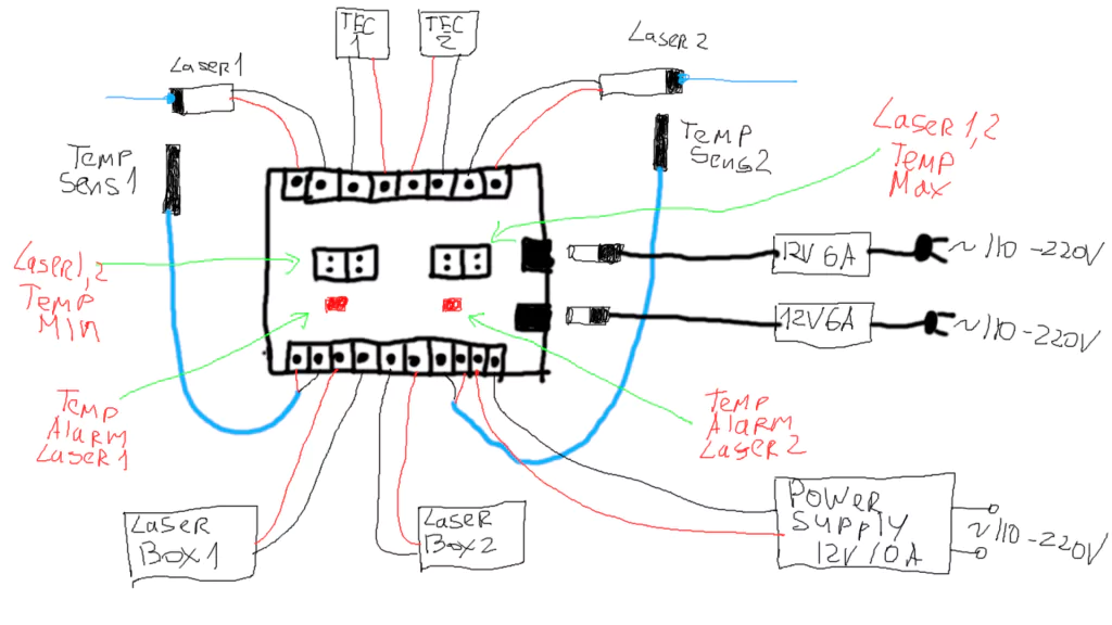 The device to control and adjust the temperature of the laser (TEC cooler controller)