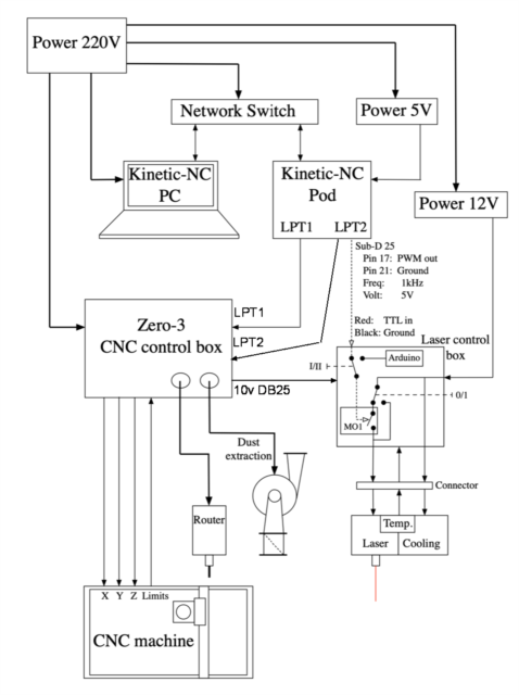 Wiring to Kinetic-NC PWM