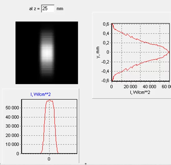 NICHIA laser beam study - laser distribution