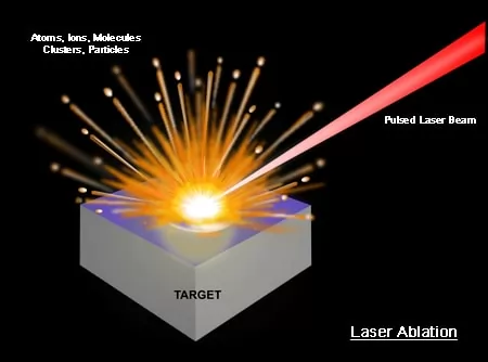 LIBS / LIPS device. Explore the material with a laser induced plasma spectroscopy