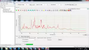 LIBS / LIPS device. Explore the material with a laser induced plasma spectroscopy