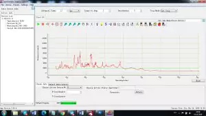 LIBS / LIPS device. Explore the material with a laser induced plasma spectroscopy