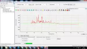 LIBS / LIPS device. Explore the material with a laser induced plasma spectroscopy