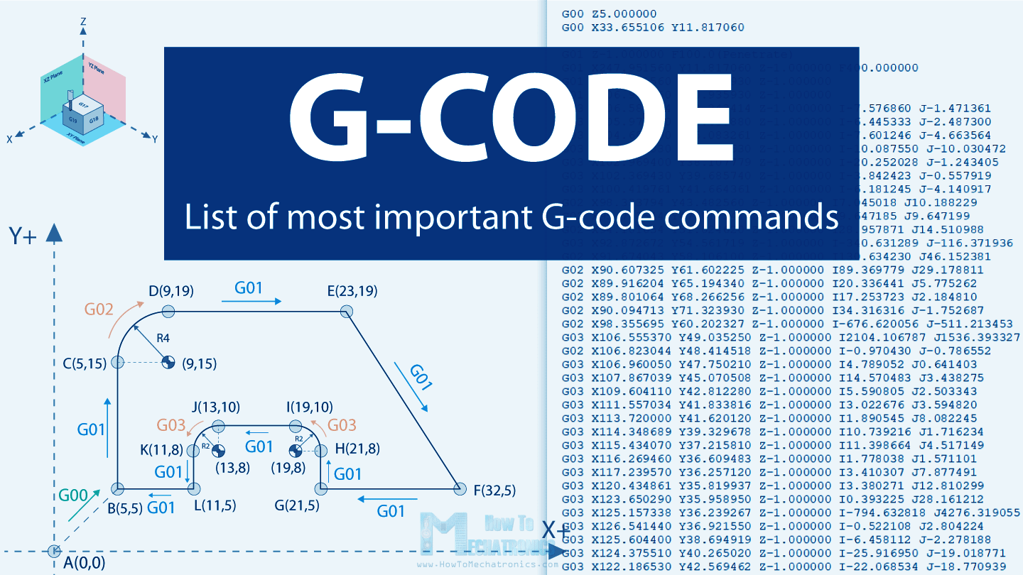  3d Printer G Code What Is It And What Do They Mean 3d Insider 