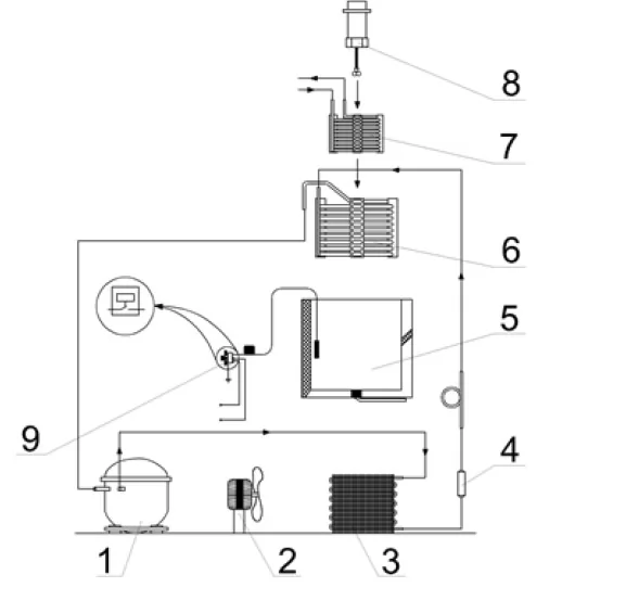 A DIY Chiller for DPSS, fiber, Co2 lasers