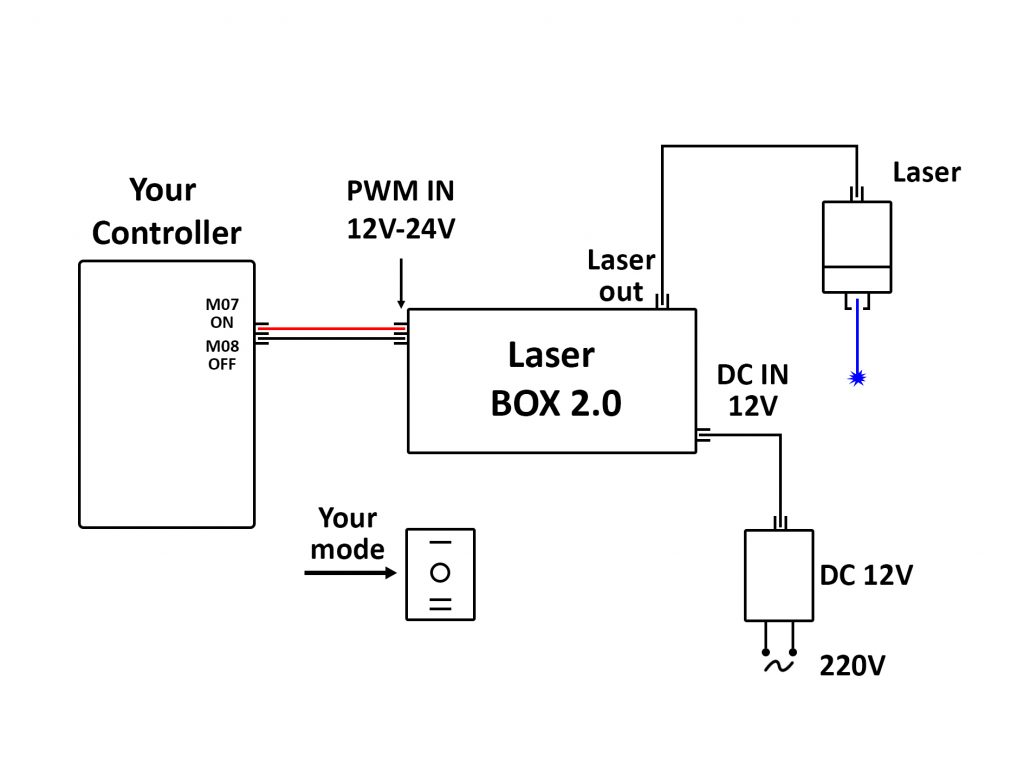 Endurance laser wiring to Sherline CNC frame