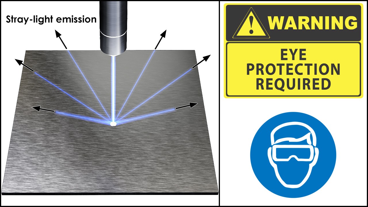 laser protection