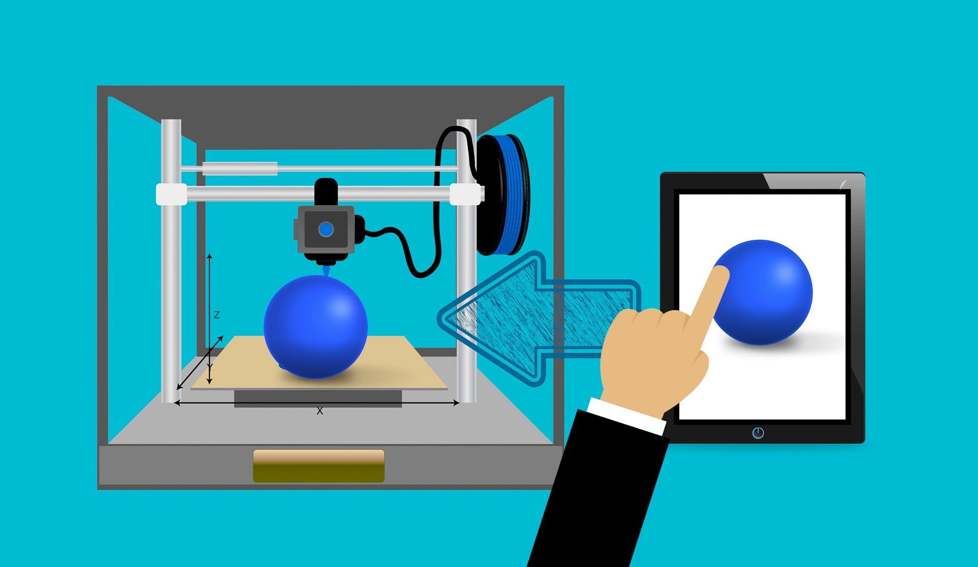 What is 3d printing