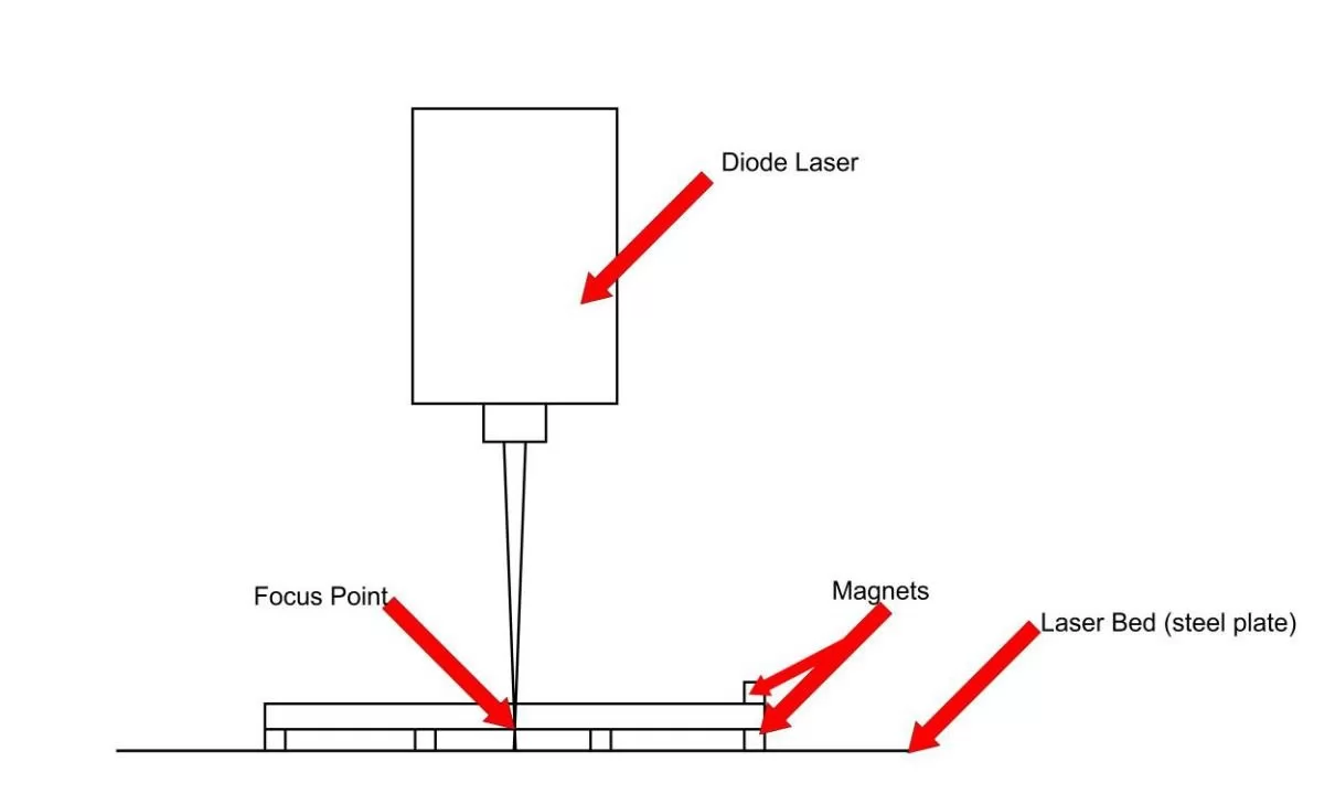 Beginner Guide – How to focus your laser