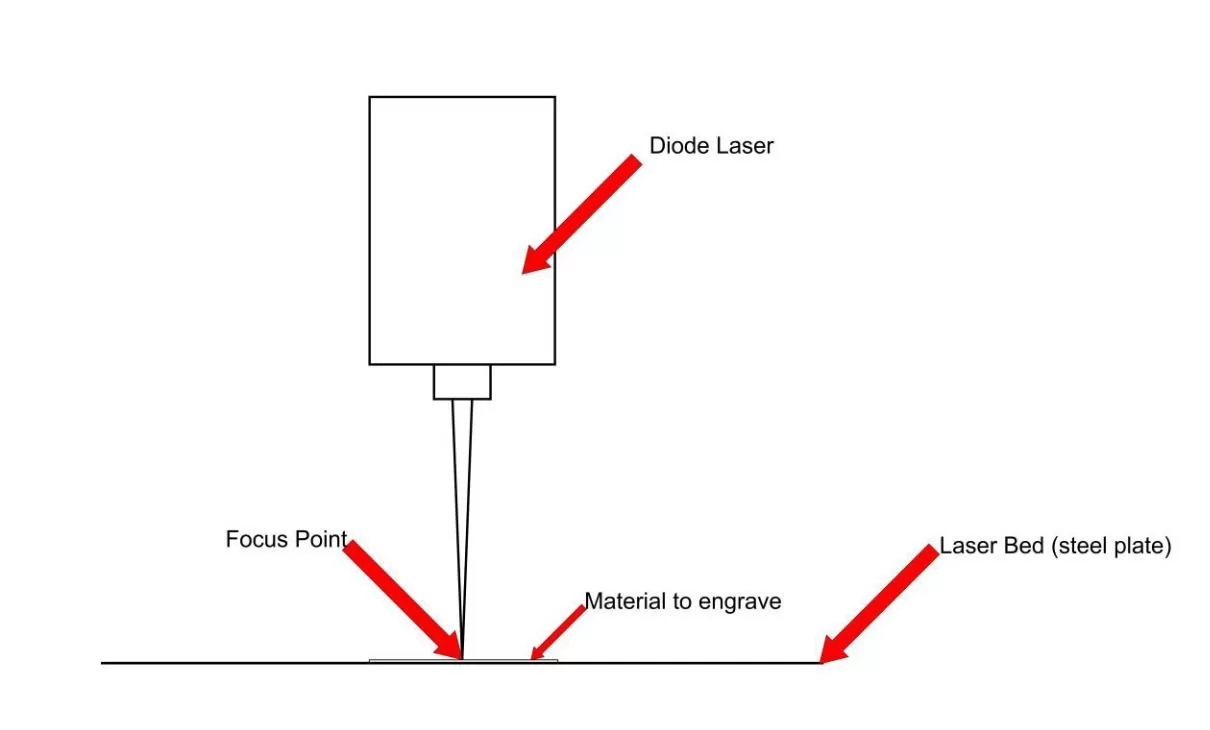 How to focus your laser