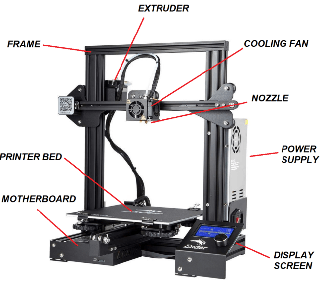 3D Printing Basics – A Beginner's Guide to Getting Started