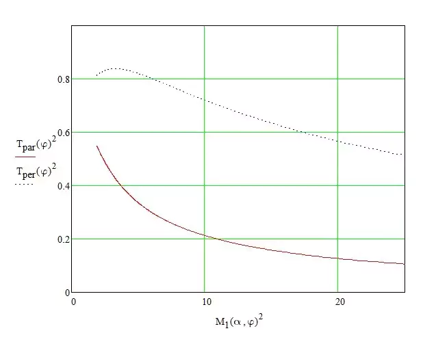 Laser beam spot improvement for 445 nm diode laser (success - new laser ...