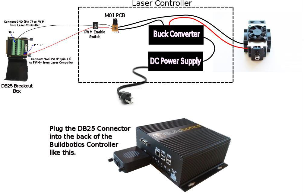 Connecting Endurance Laser to The Buildbotics CNC Controller