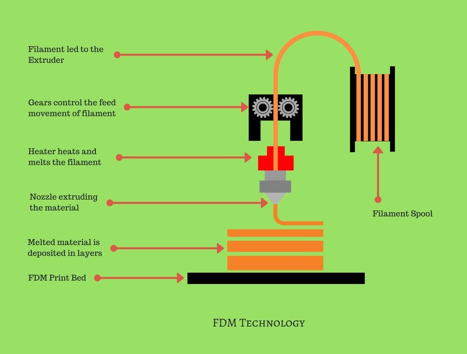 3d printer filament