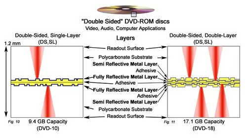 DVD vs CD