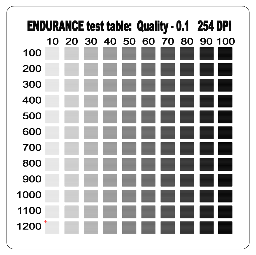 Laser Engraving Speed Chart: What Are the Optimal Laser Settings