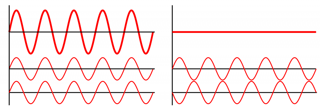 Wave interference pattern