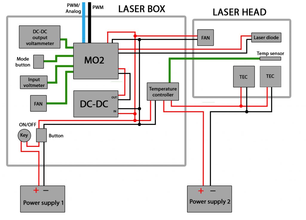 Replacing a thermometer with Digital Thermostat Temperature Controller for Endurance Laser PLUS PRO and SE lasers