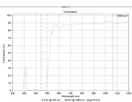 Laser beam combiner system - increase your laser power
