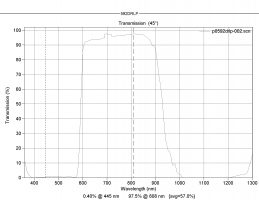 Laser beam combiner system - increase your laser power