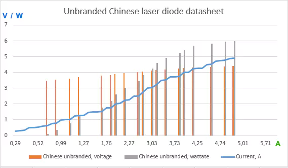 Chinese unbranded laser diode chart
