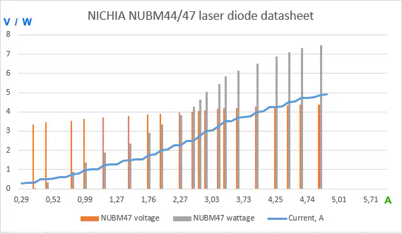 Nubm44-47 NICHIA laser diode chart