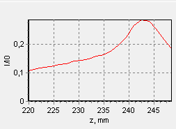 Endurance fiber coupled diode laser 440-450 nm 5.5 watt (5500 mw)