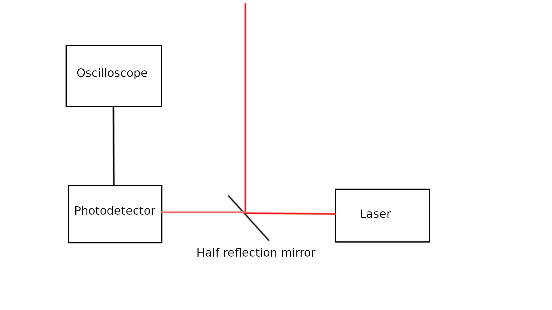 Diagram of measuring DPSS laser parameters