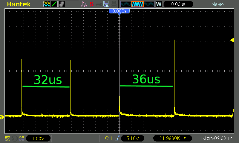 DPSSL: Pulse period (frequency)