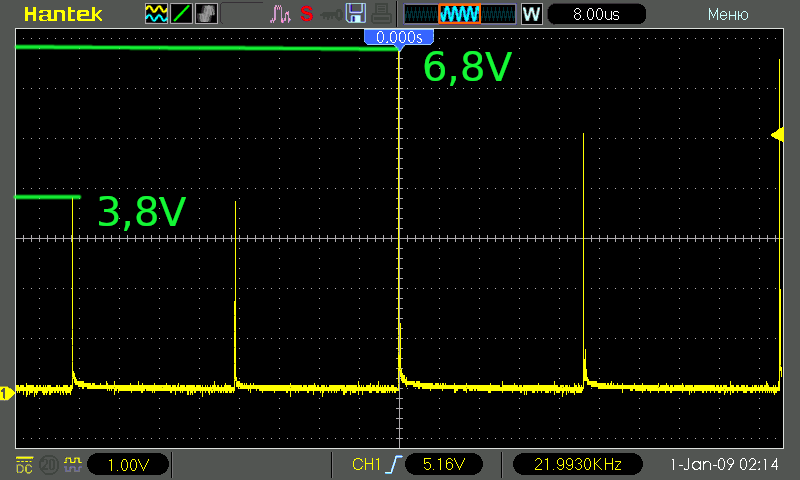 DPSSL: Pulse amplitude  (energy)