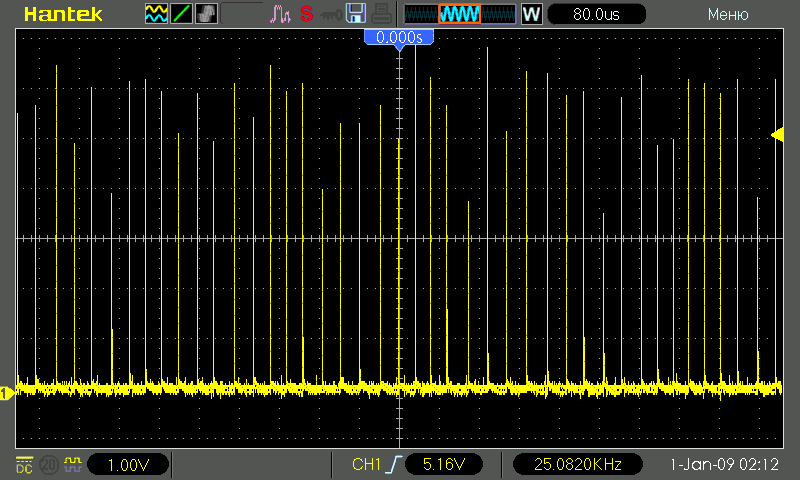 DPSSL: Pulses