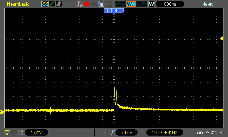 DPSSL: Pulse form