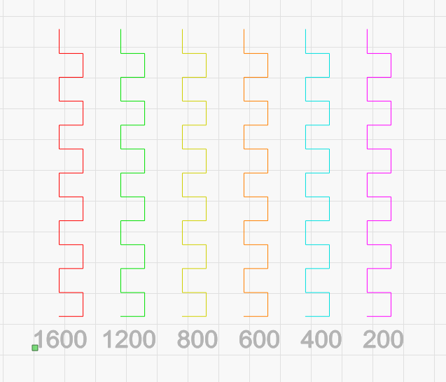 laser test