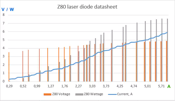 z80 laser diode chart